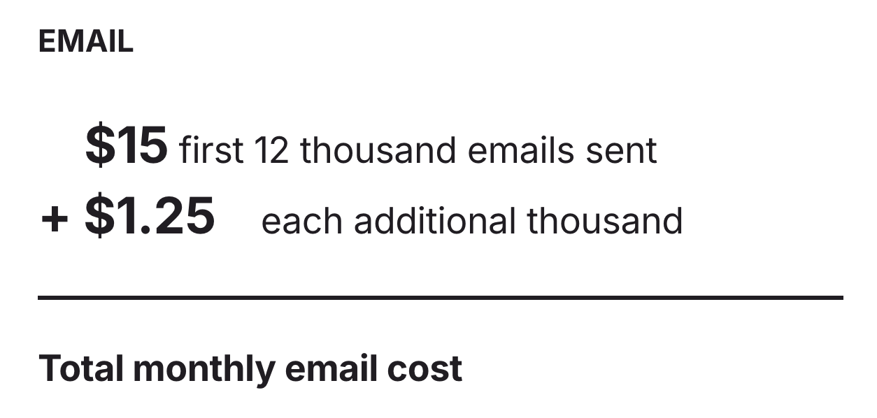A graphic that reads: $15 first 12 thousand emails sent + $1.25 each additional thousand = Total monthly email cost